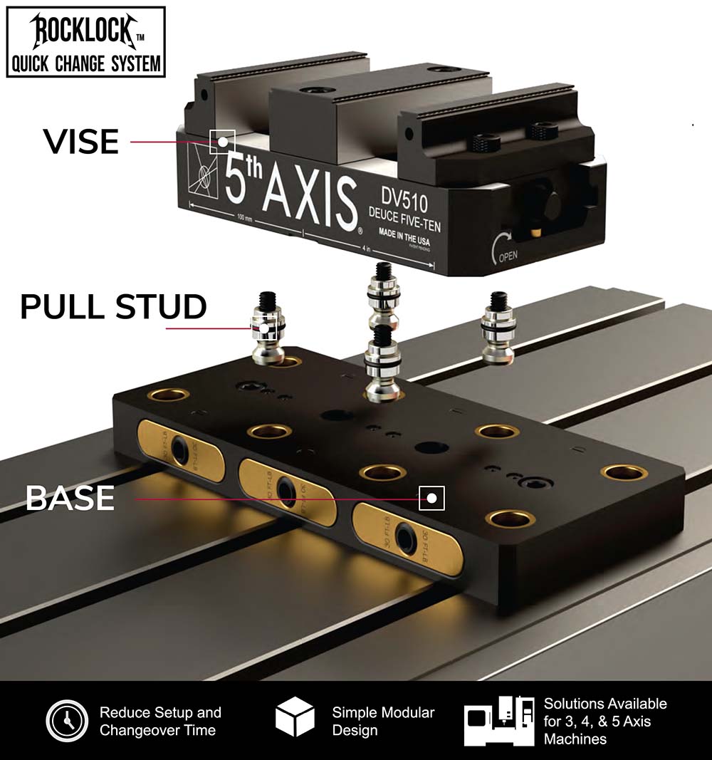 rocklock-diagram